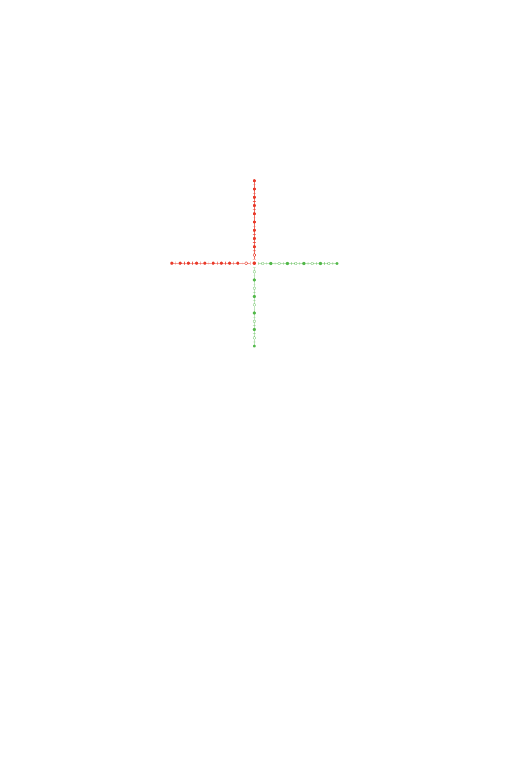 WULF Rifle Optics